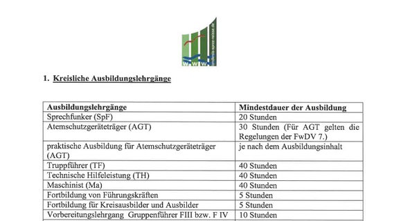 Ausschnitt aus der Richtlinie