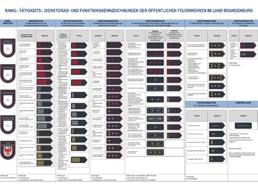 Übersicht Abzeichen Feuerwehr