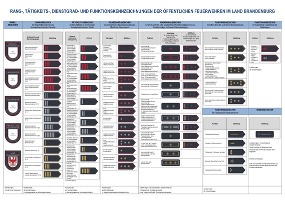 Übersicht Abzeichen Feuerwehr